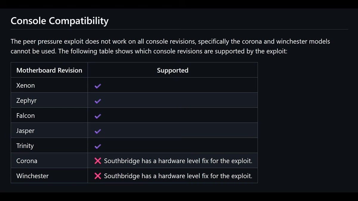 Motherboard Revision Compatibility chart detailing supported revisions vs. Corona/Winchester hardware blocks