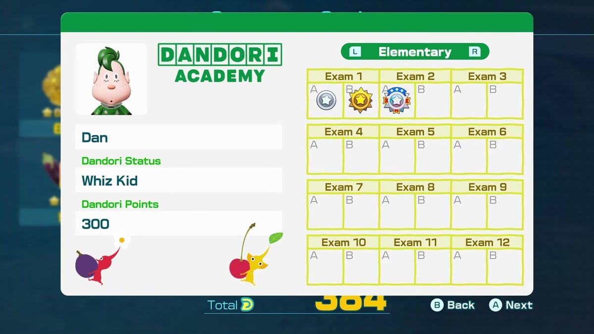 The Dandori Academy exam score evaluation card displaying badges and Dandori Points.