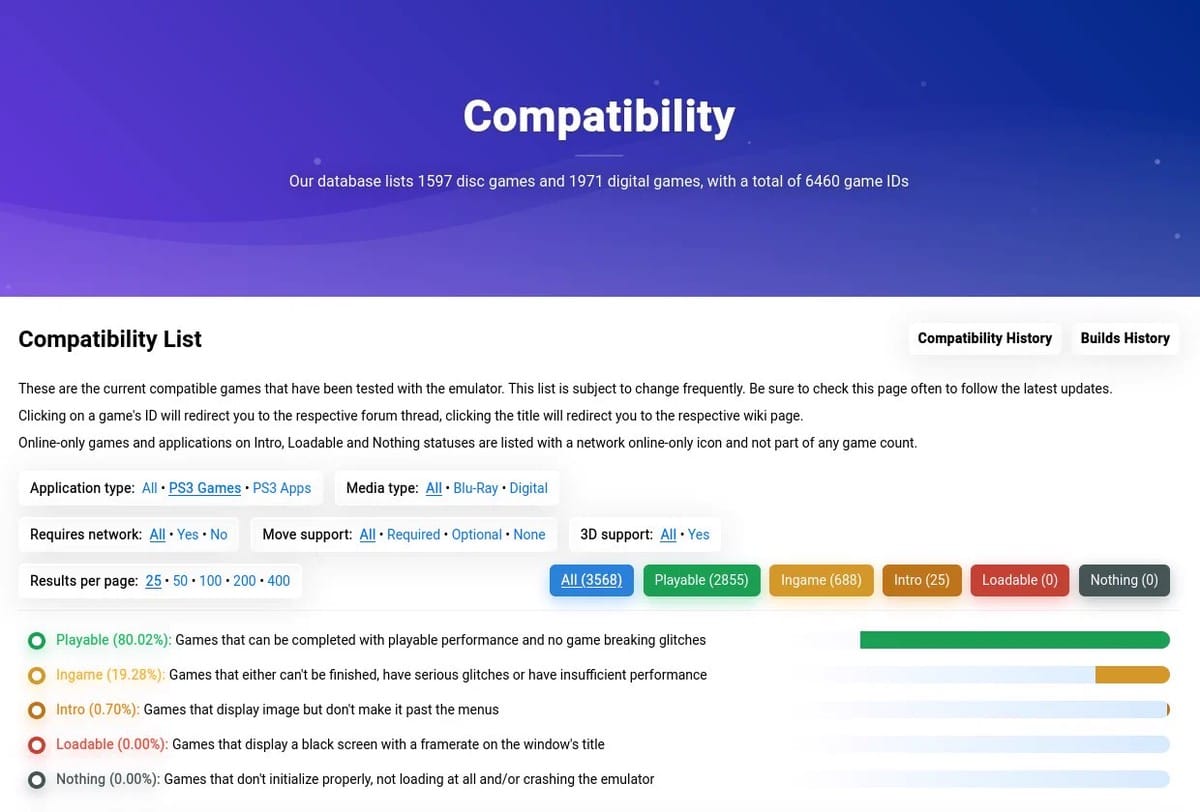 RPCS3 compatibility status chart showing 80% of PlayStation 3 games are playable on PC